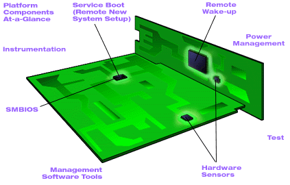 Design Guide navigation