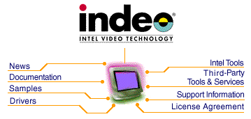 indeo site