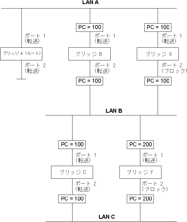 Figure fdg0a013 not displayed.