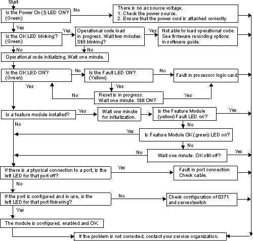 * Figure fga0a019 not displayed.