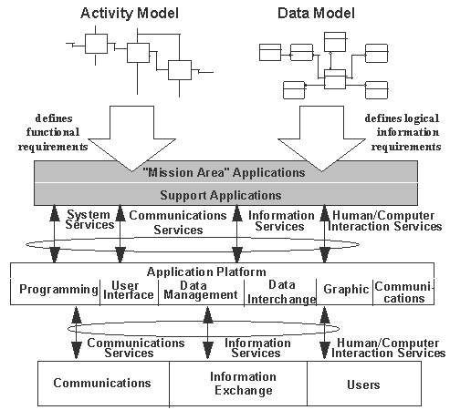 Figure 4-1 Relationship to TRM 