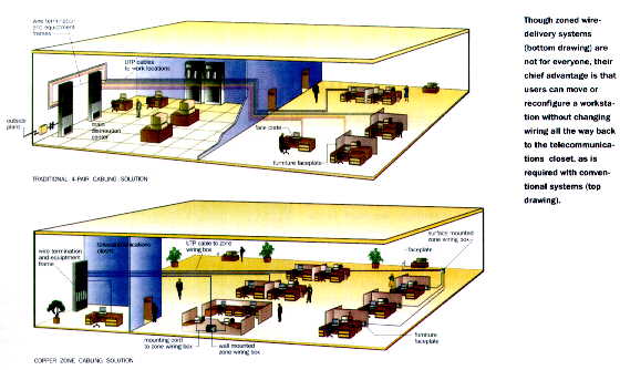 Diagrams of Alternative Cabling Solutions (36K)